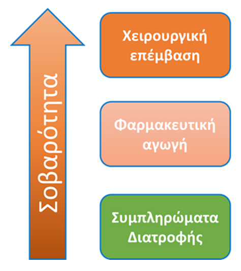 graph9 graph9